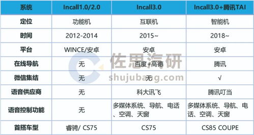 2020年中国自主品牌主机厂车联网产品分析报告 品牌战略管理视角