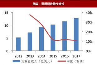 2018年国外宠物食品行业品牌经营策略及优劣势分析